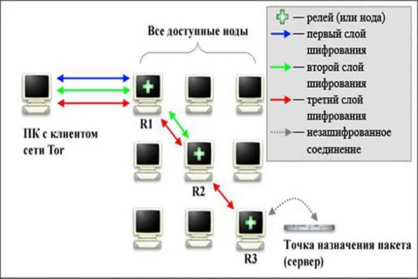 Kraken сайт kraken torion