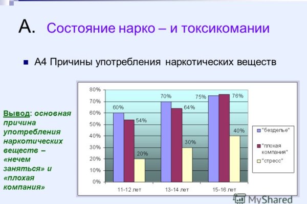 Как зайти на кракен в торе